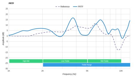 Bose QuietComfort 25/QC25 PRTF