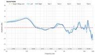 Sound Profile
