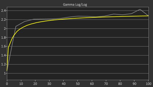 MSI MPG 271QRX QD-OLED Pre Gamma Curve Picture