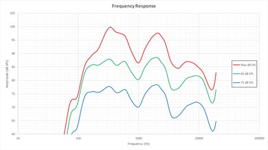 Vizio P Series 2016 Frequency Response Picture