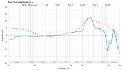 Audeze MM-500 Raw FR L