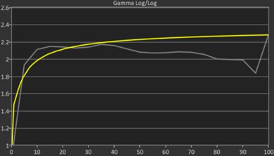 Acer Swift Go 14 (2024) Gamma Curve Screencap
