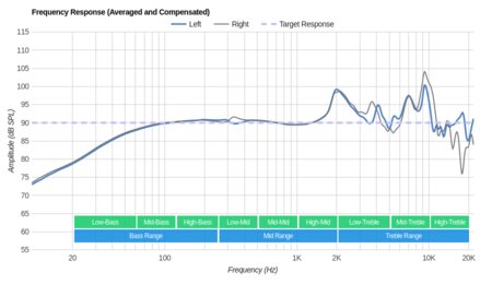 Grado SR80e/SR80 Frequency Response