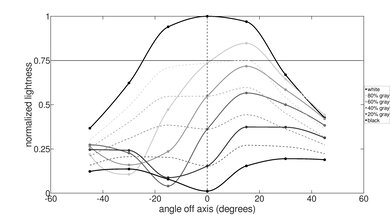 Thomson NEO 10 (2020) Vertical Lightness Picture