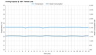 Friedrich Chill Premier Inverter CCV08A10A Cooling Capacity @ 100% Thermal Load