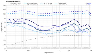 Jabra Elite 8 Active Harmonics Levels