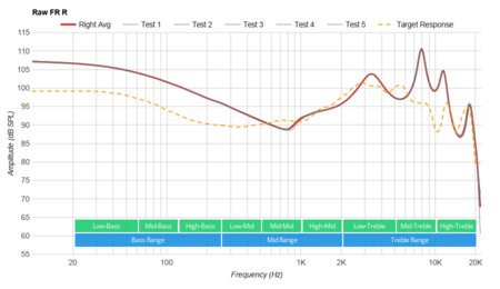 Raycon E100 Truly Wireless Raw FR R