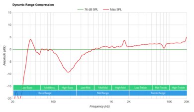 TREBLAB HD-Max Dynamic Range Compression