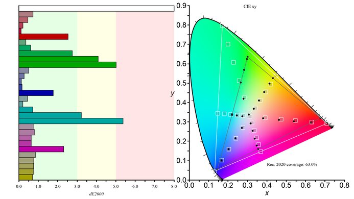 Dell Alienware AW2524H Rec. 2020 Color Gamut Picture