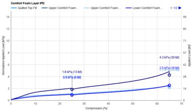 Casper Snow (Canadian Version) Comfort Layer IPD
