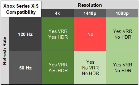 Lenovo Legion Y32p-30 XSX Compatibility Table