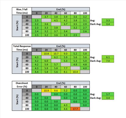 HP X24ih Response Time Table