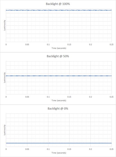 Samsung T55 Backlight Picture