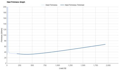 Topo Specter 3 Heel Firmness Graph