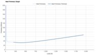 Topo Specter 3 Heel Firmness Graph