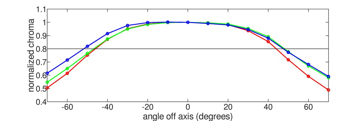 ASUS TUF Gaming VG27AQL1A Chroma Graph