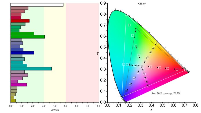 LG 34GP83A-B Rec. 2020 Color Gamut Picture
