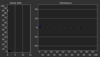 LG UP8000 Post White Balance Picture