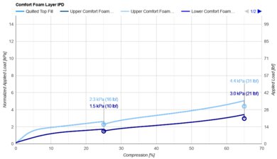 Casper Cooling Select Hybrid Comfort Layer IPD