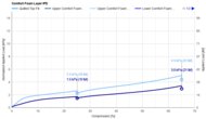 Casper Cooling Select Hybrid Comfort Layer IPD