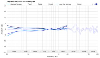 Sennheiser ACCENTUM Plus Consistency L