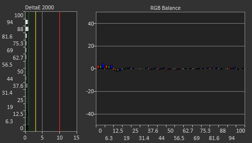 Dell Alienware AW2720HF Post Calibration Picture