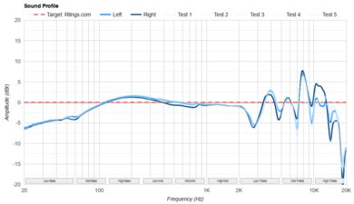 Beyerdynamic DT 1990 PRO MKII Sound Profile