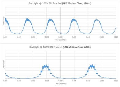 TCL QM7K BFI Frequency Picture