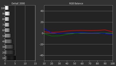 TCL UP130 Pre Calibration Picture