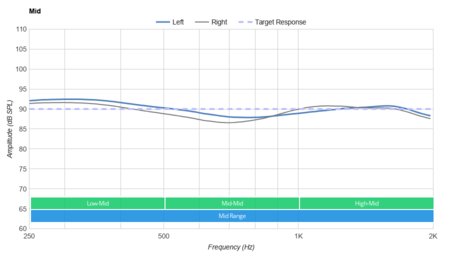 Anker Soundcore Liberty Air Mid
