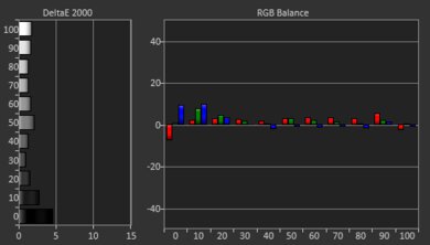 Epson EpiqVision Flex CO-W01 Post White Balance Picture