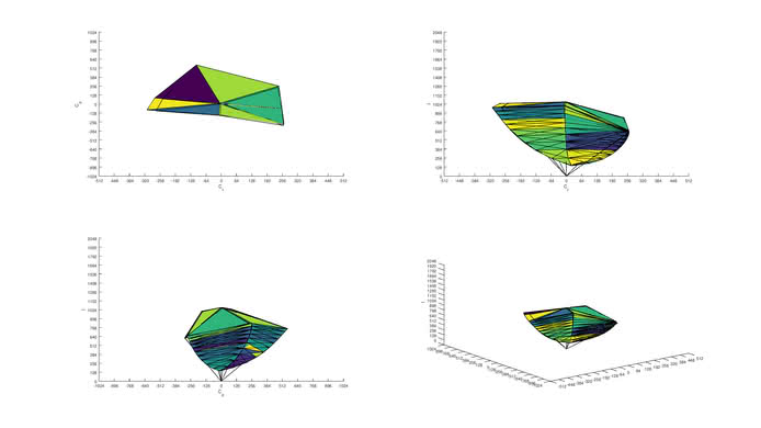 ViewSonic XG2402 sRGB Color Volume ITP Picture
