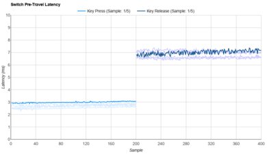 KTT Strawberry Raw Data