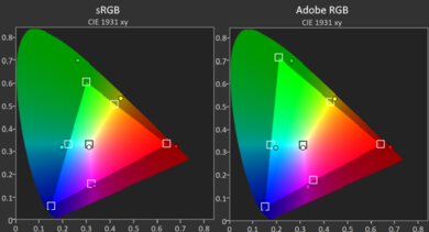 LG gram 16 (2024) Gamut SDR