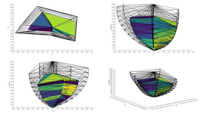 AOC AGON PRO AG276QZD2 Rec. 2020 Color Volume ITP Picture