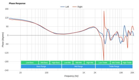 Koss KSC75 Phase Response