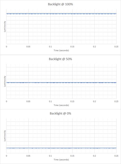 Samsung Odyssey G7/G70B S32BG70 Backlight Picture