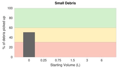 HoLife HM036E High Carpet Small Debris Graph