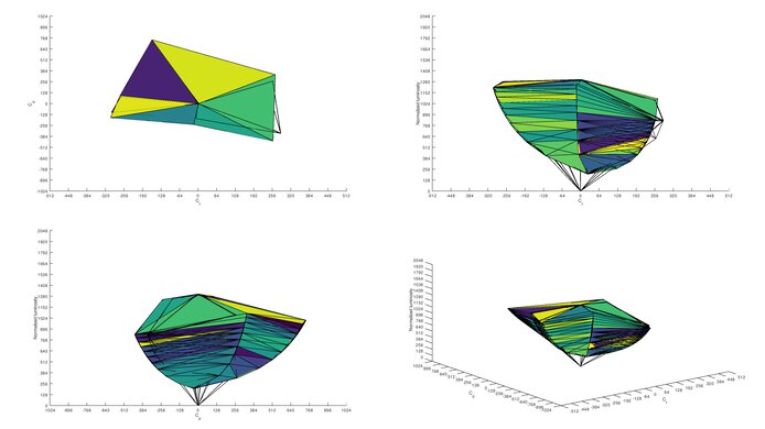 Dell P3223DE sRGB Color Volume ITP Picture