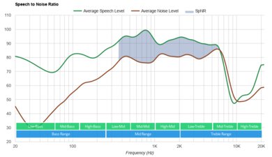 TREBLAB Z7 Pro Wireless SpNR