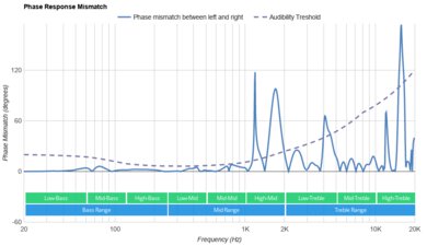 Anker Soundcore Space One Wireless Phase Response Mismatch