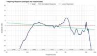Frequency Response Graph