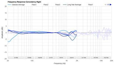Sony WH-1000XM6 Consistency R