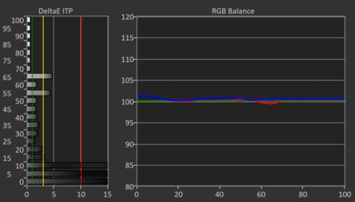 Hisense 98QD5QG HDR Post White Balance Picture