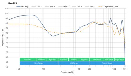 Jabra Elite Active 75t Truly Wireless Raw FR L
