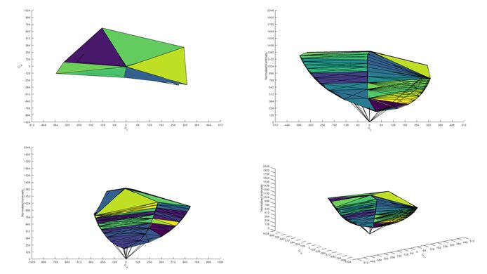MSI Optix G273 sRGB Color Volume ITP Picture