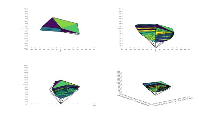ASUS VG248QE sRGB Color Volume ITP Picture