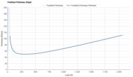 ASICS MAGIC SPEED 5 Forefoot Firmness Graph
