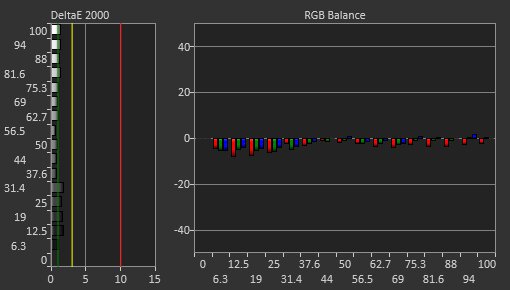 Dell Alienware AW3423DW Pre Calibration Picture