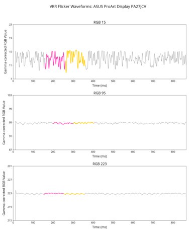 ASUS ProArt Display PA27JCV VRR Flicker Graph